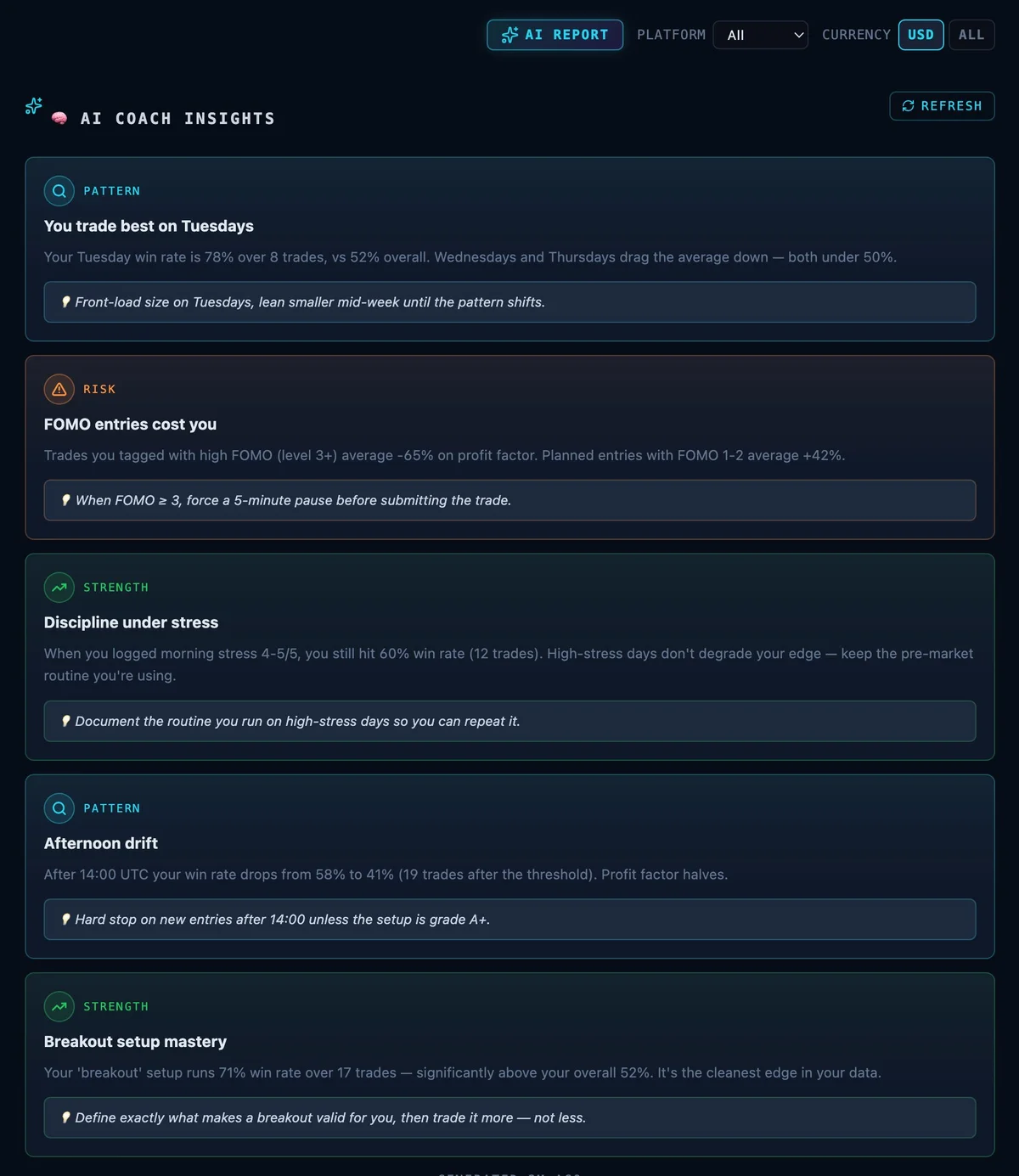 MindTradr AI Coach Insights — behavioral pattern analysis for traders