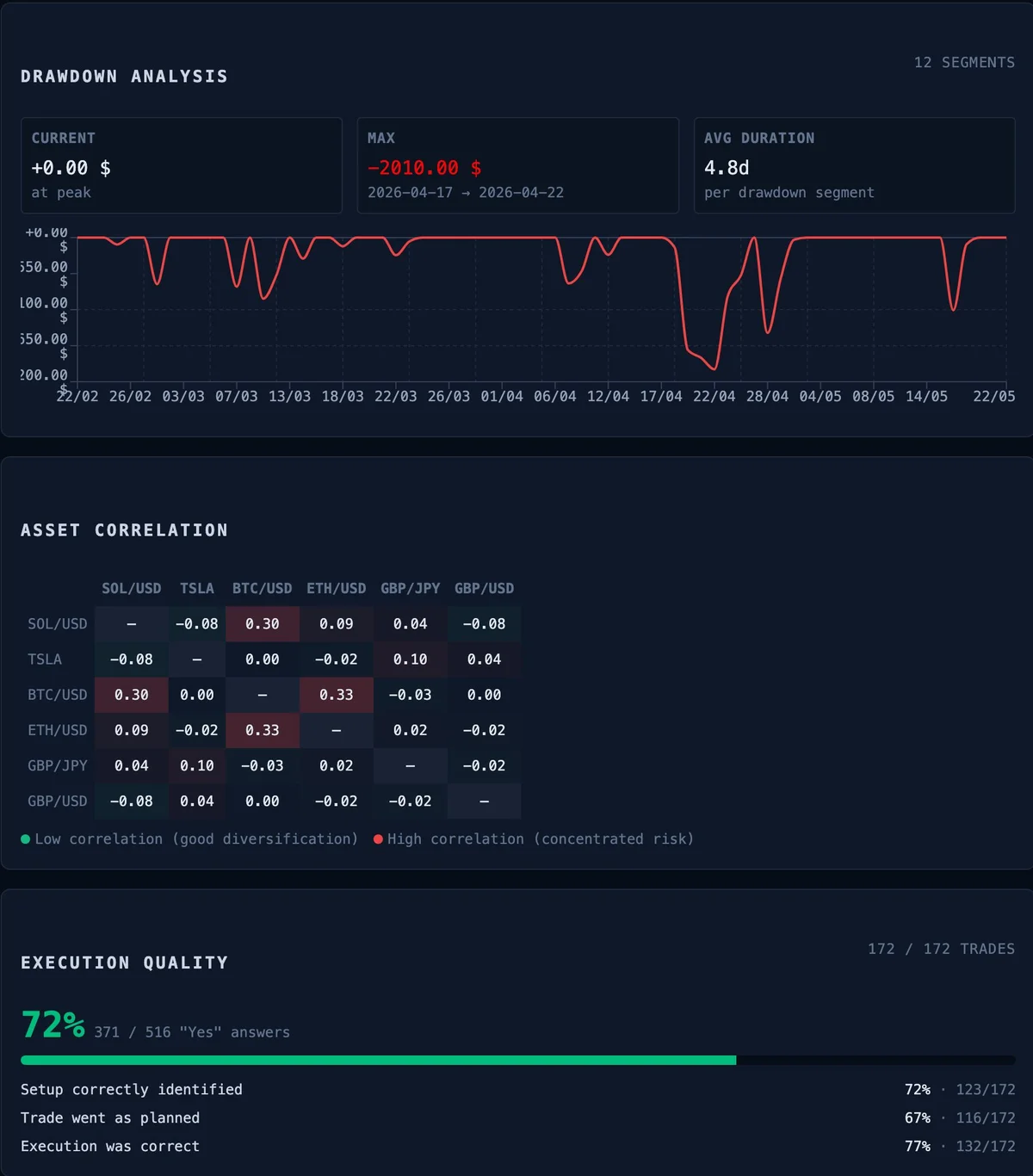 MindTradr AI Pulse — personalized morning market briefing for traders