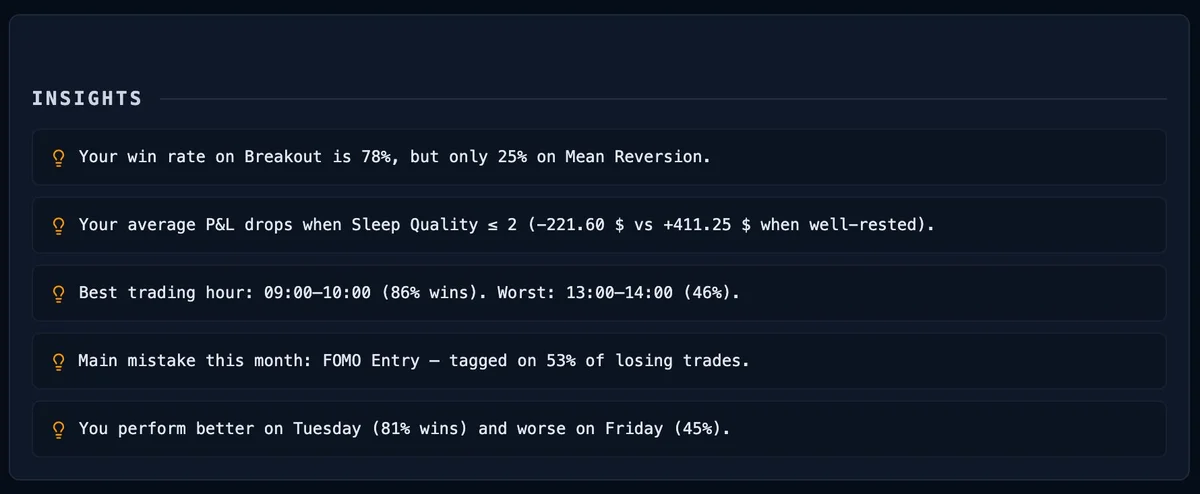MindTradr AI Insights — sleep and stress impact on trading performance