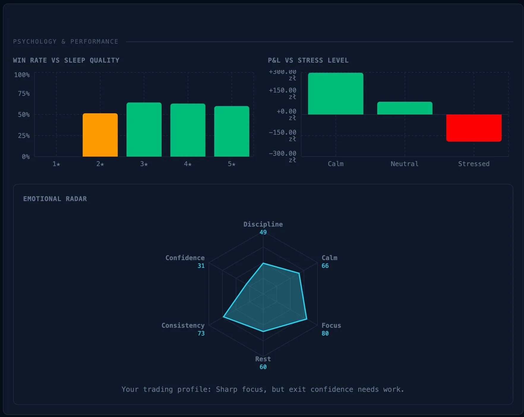 MindTradr anti-tilt system with psychology performance analytics and emotional radar