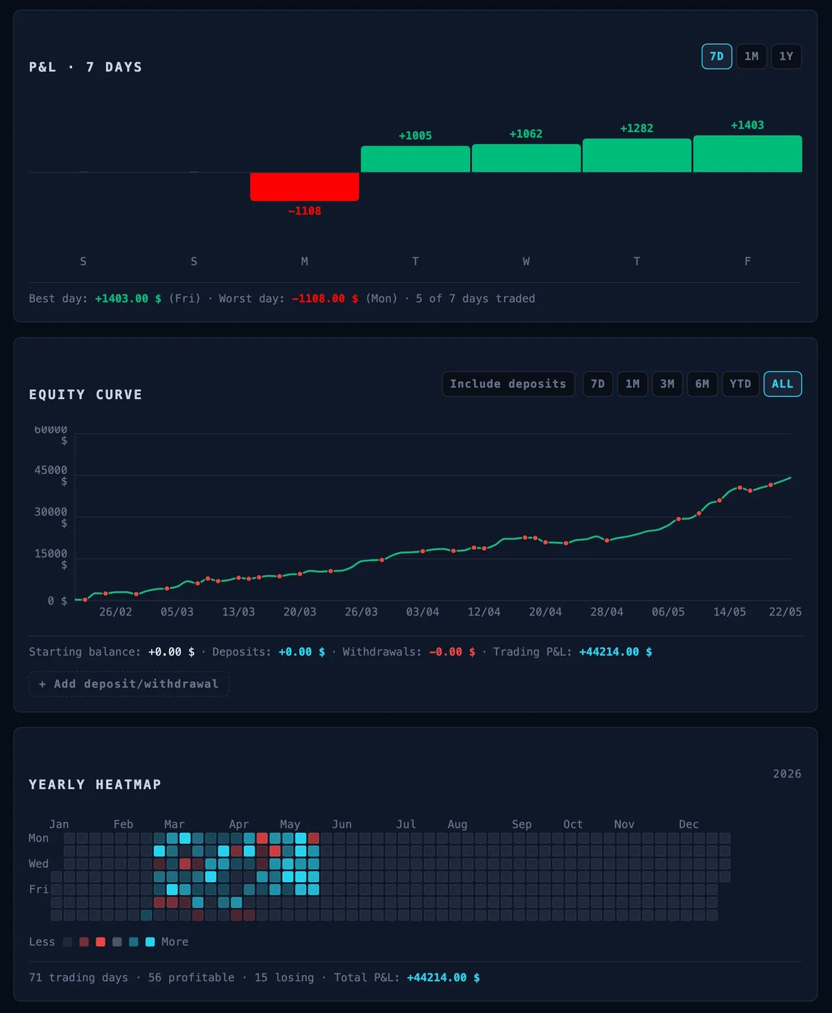 MindTradr trading statistics — equity curve, yearly heatmap, and P&L analytics